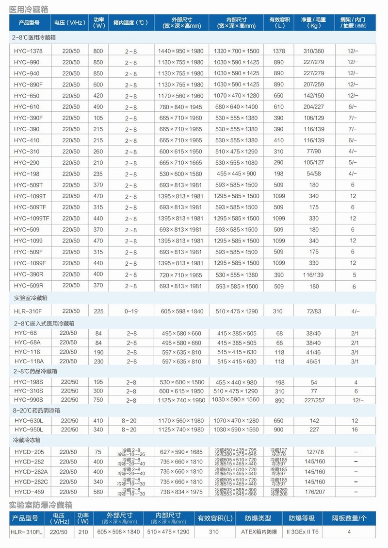 青岛海尔2℃~8℃嵌入式医用冷藏箱HYC-68(A)(图1)